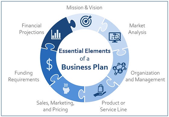 what is business plan development what is business plan development
